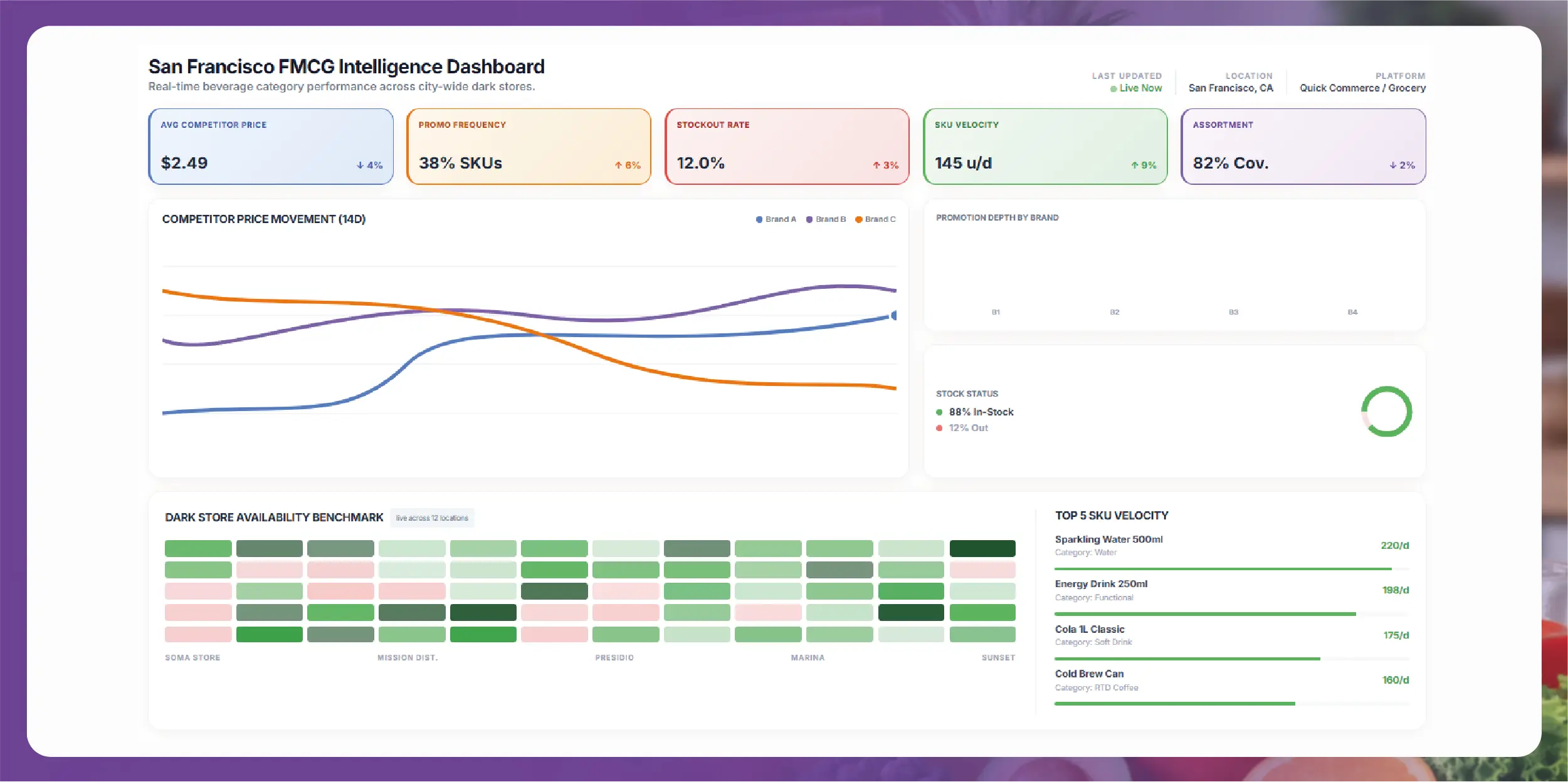Weekly E-commerce Price Comparison in Amazon India - Trends & Insights-01